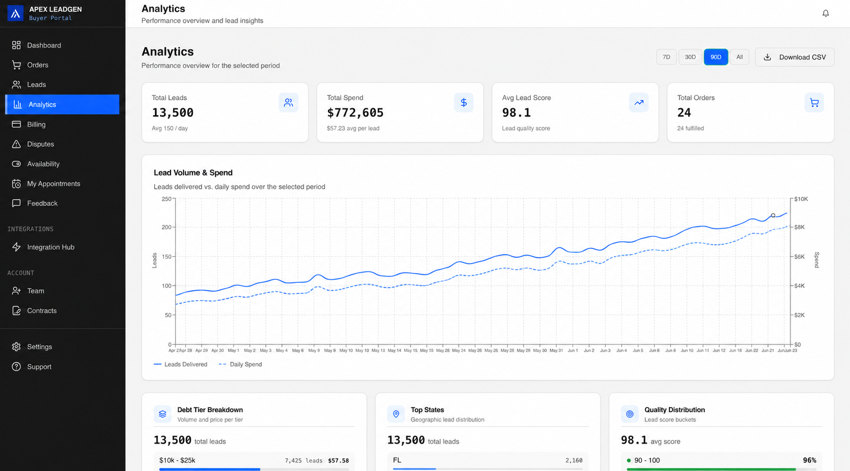 APEX buyer portal — analytics